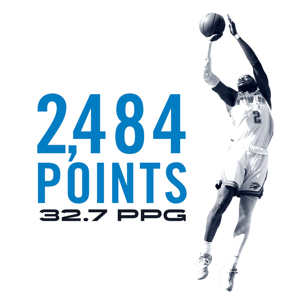 2,383 points, 32.7 points per game