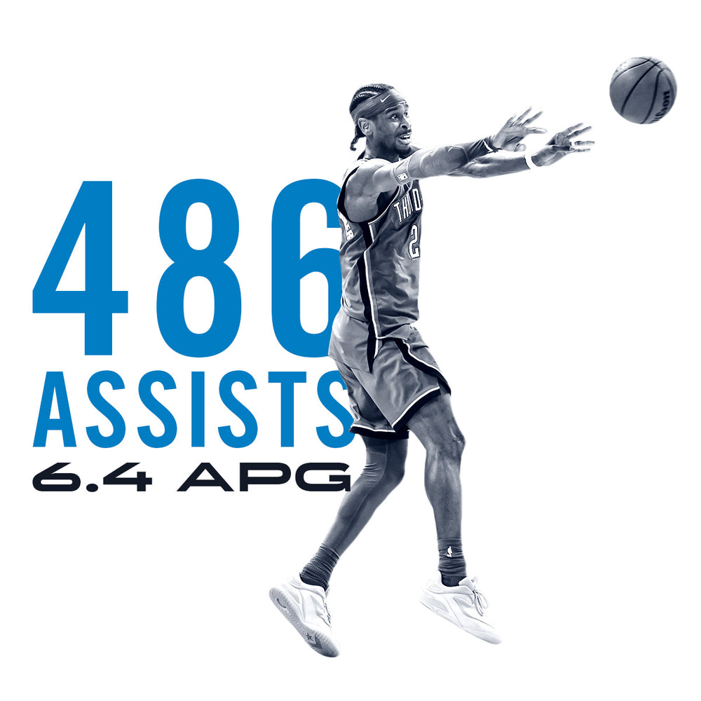 486 assists, 6.4 assists per game