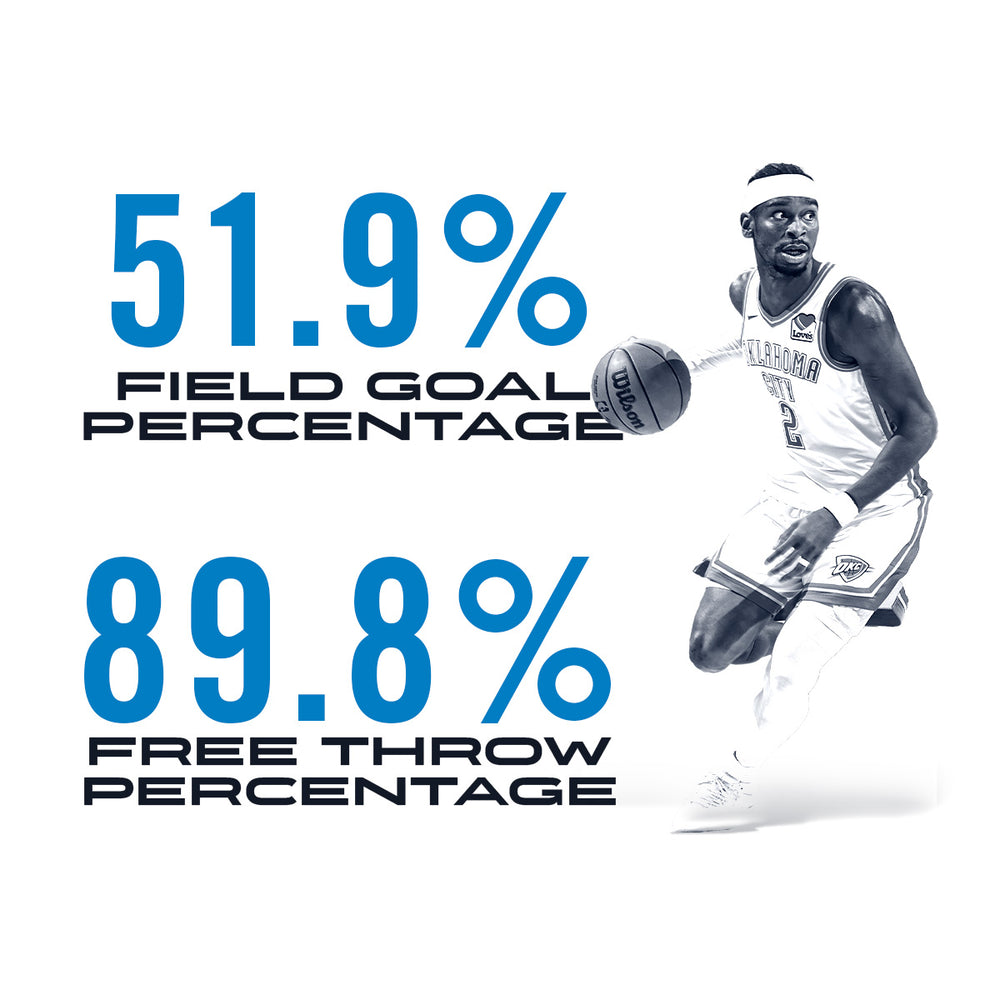 51.9% field goal percentage, 89.8% Free Throw Percentage